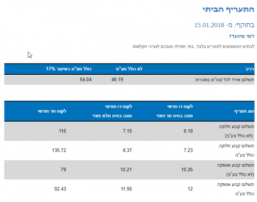 לוקו0ט איך לחסוך בחשמל