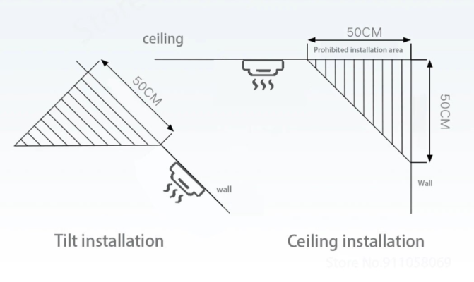 חיישן נגד שריפה לוקו0ט להזמנה בזול