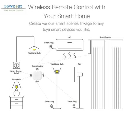 כפתור חכם נייד לוקו0ט להזמנה אונליין